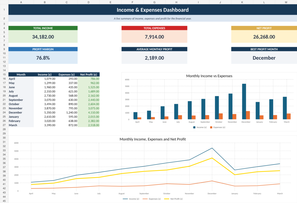Income & Expense Tracker