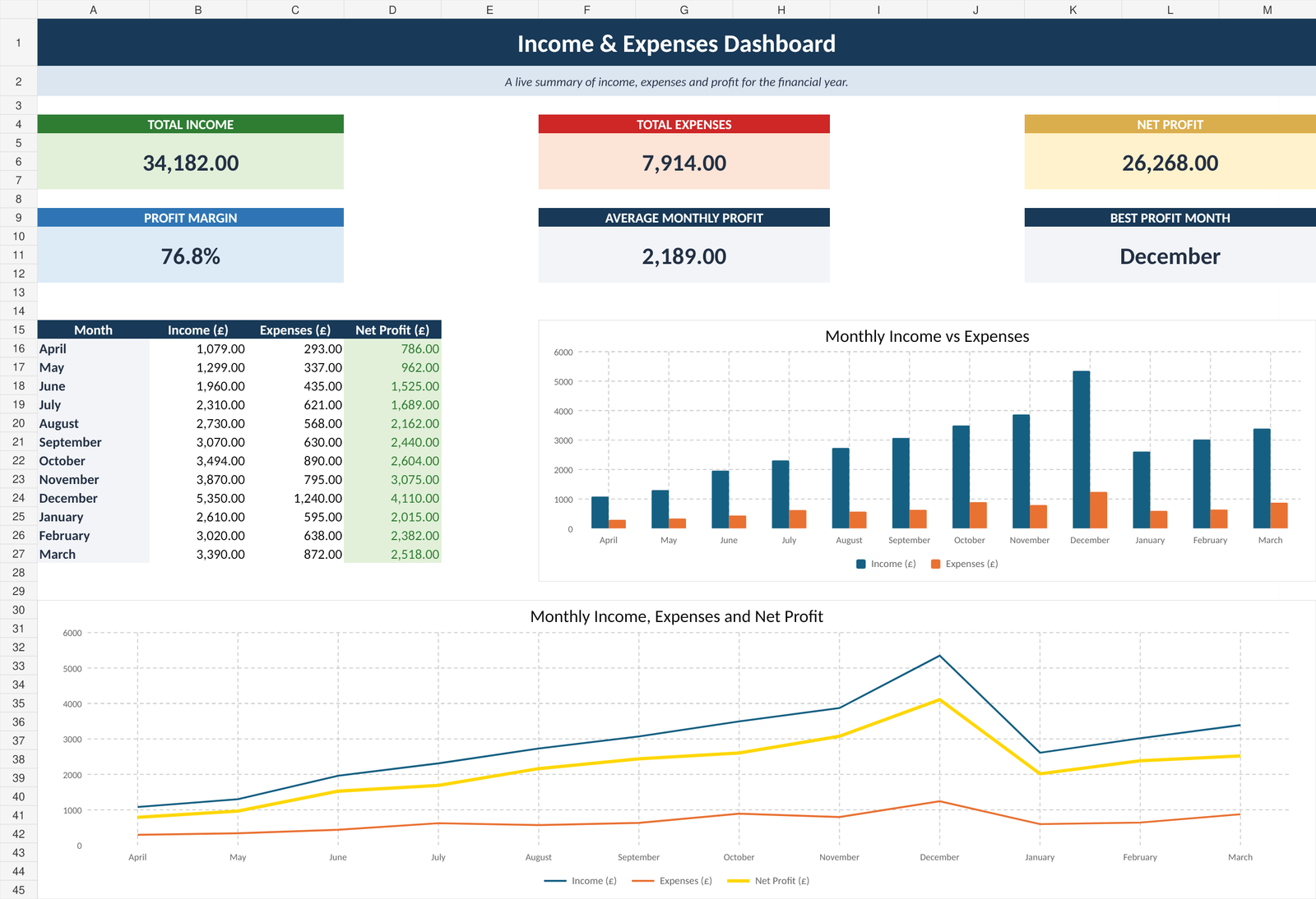 Income & Expense Tracker
