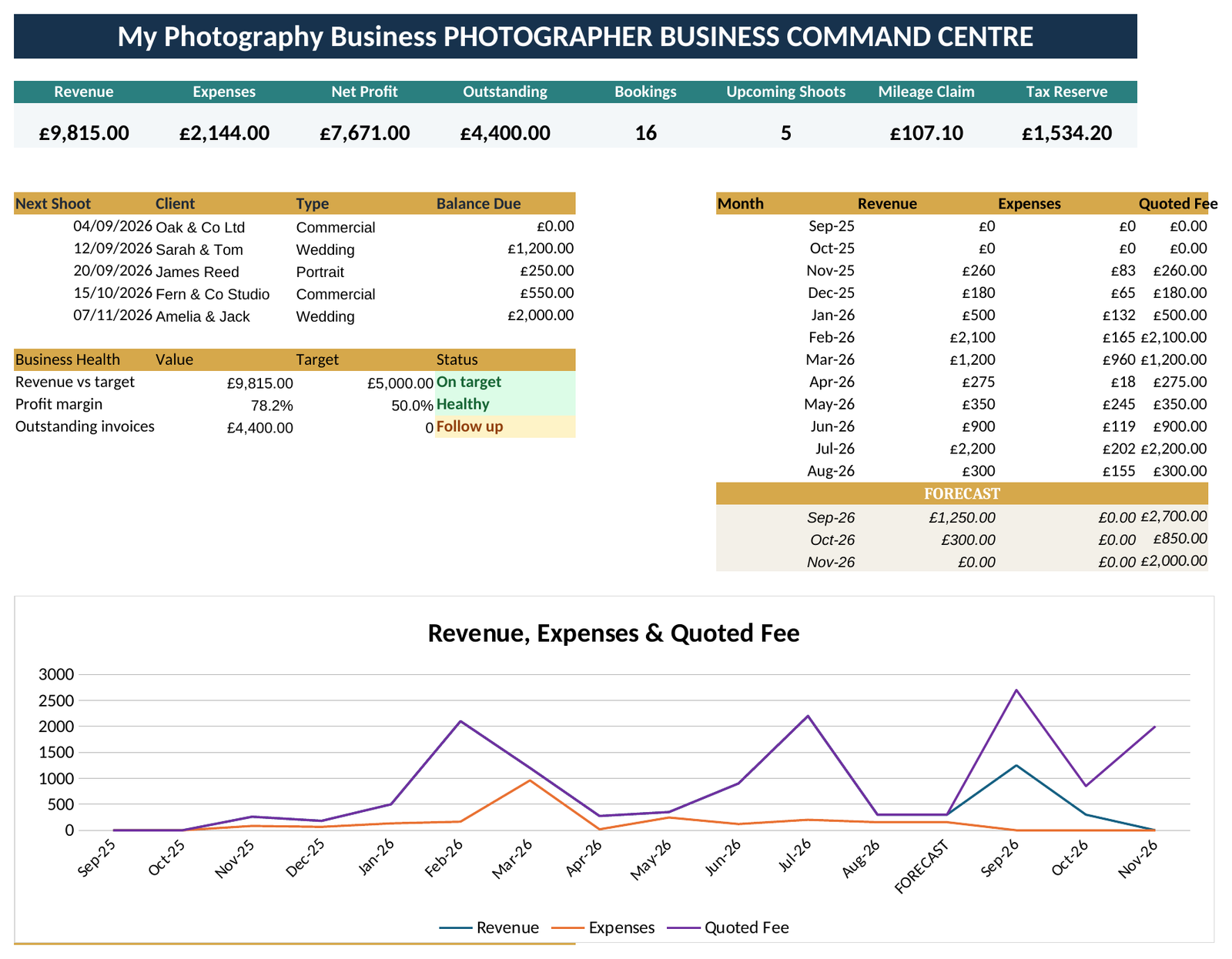 Photographer Business Command Centre - All-in-One Bookings, Invoicing, Expense & Mileage Tracker Spreadsheet - Image 3