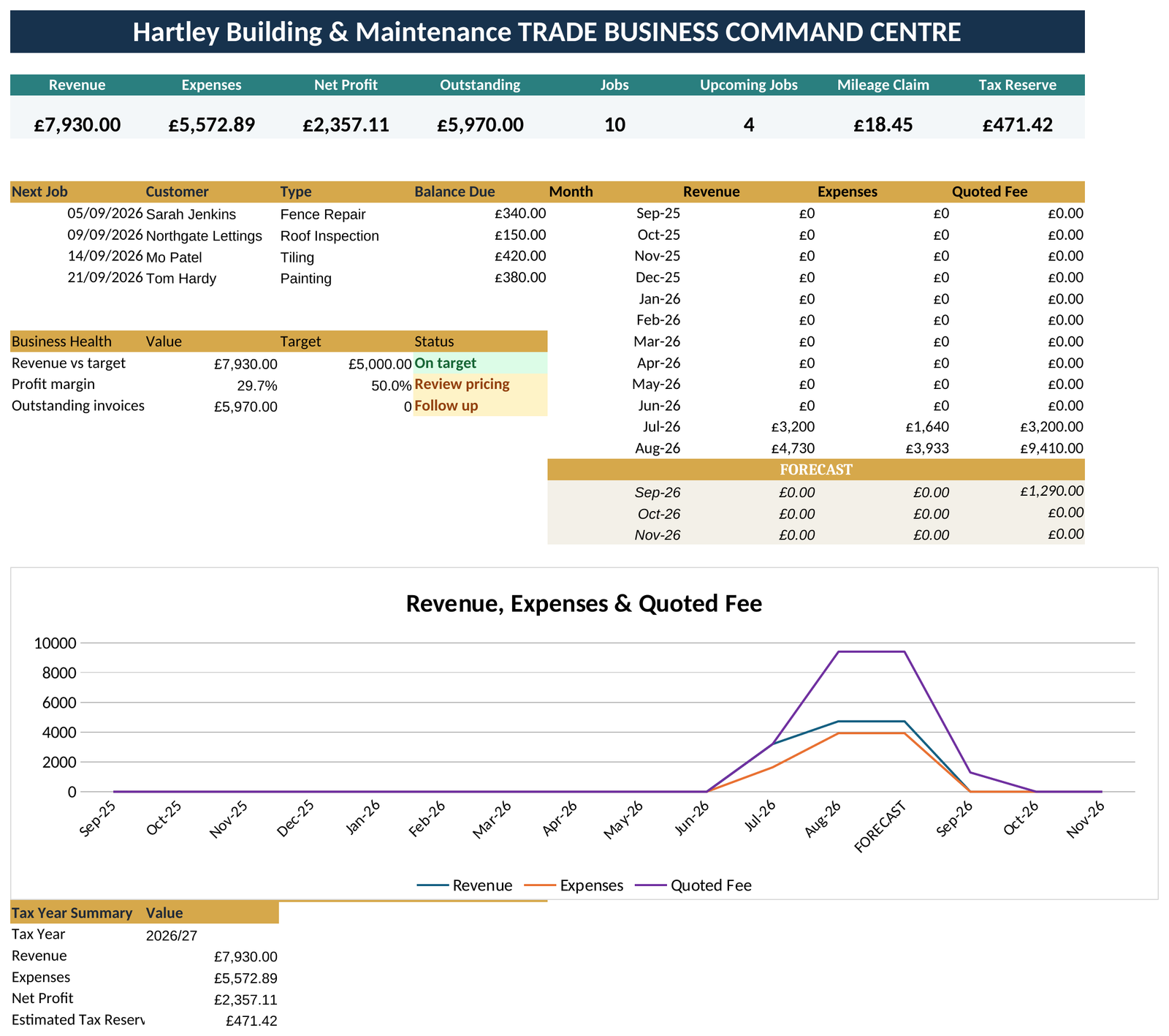 Trade Business Command Centre - All-in-One Job, Invoicing, Expense & Mileage Tracker Spreadsheet - Image 9
