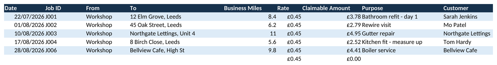 Trade Business Command Centre - All-in-One Job, Invoicing, Expense & Mileage Tracker Spreadsheet - Image 5