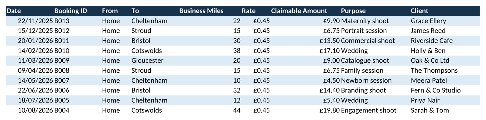 Photographer Business Command Centre - All-in-One Bookings, Invoicing, Expense & Mileage Tracker Spreadsheet - Image 7