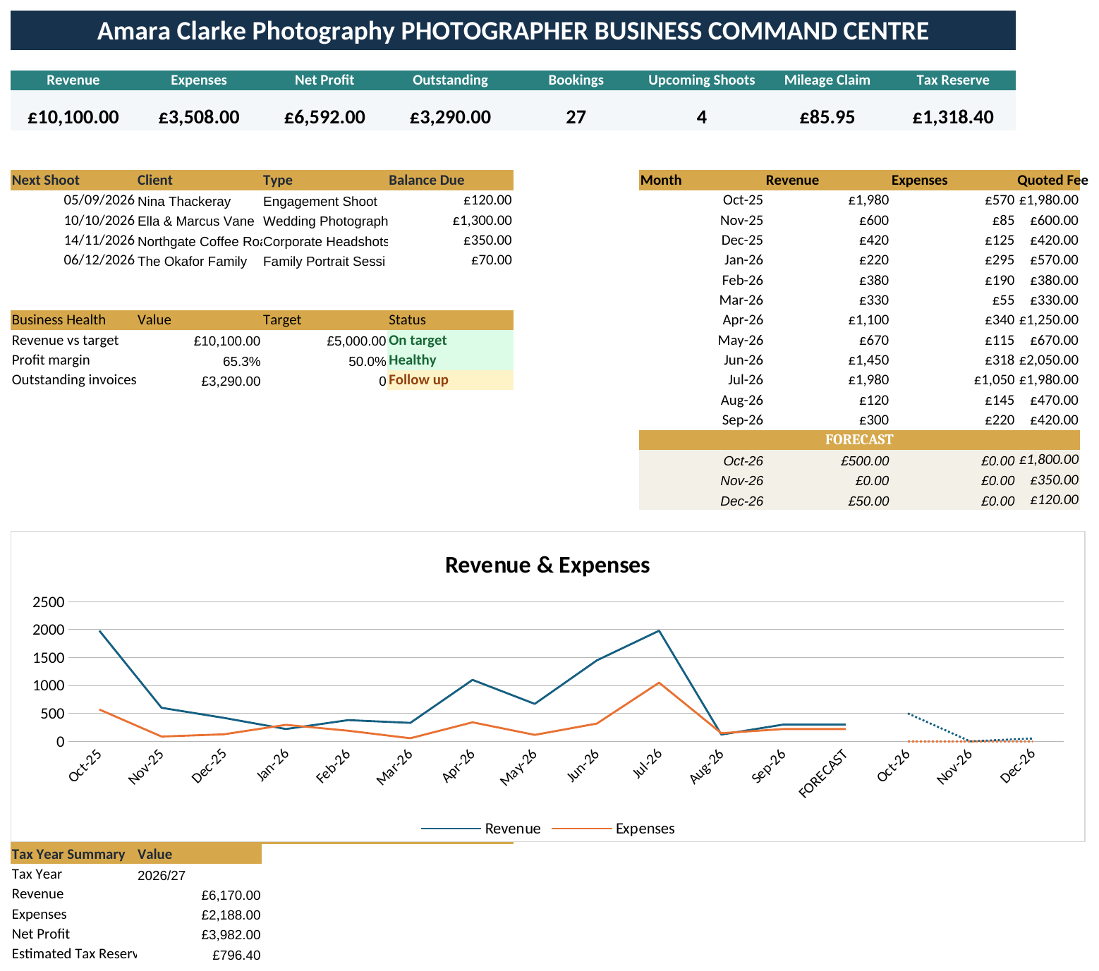 Photographer Business Command Centre - All-in-One Bookings, Invoicing, Expense & Mileage Tracker Spreadsheet - Image 11