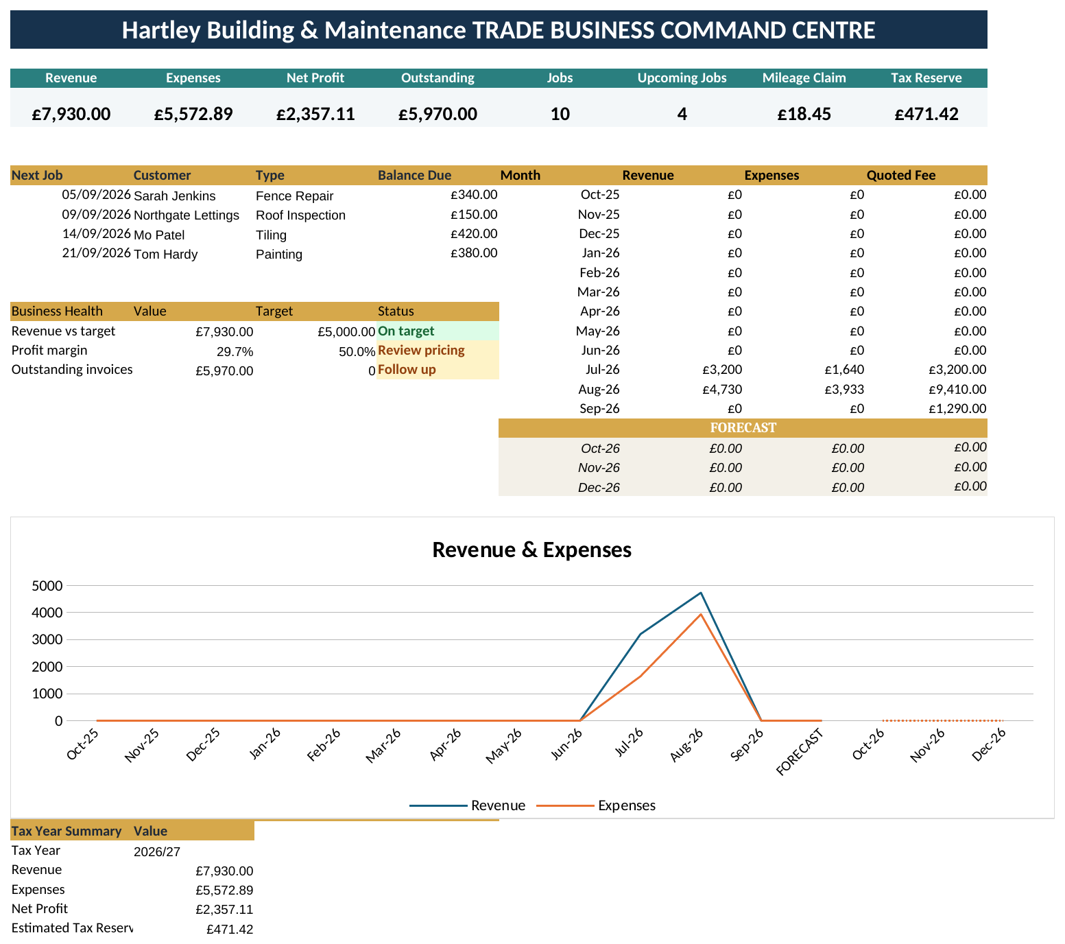 Trade Business Command Centre - All-in-One Job, Invoicing, Expense & Mileage Tracker Spreadsheet - Image 10