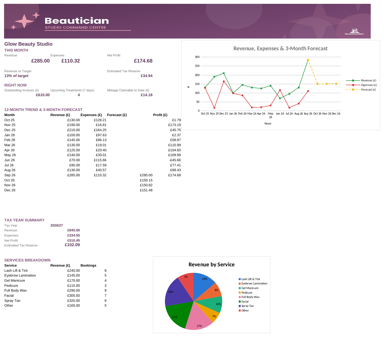 Beautician Studio Command Centre — All-in-One Booking, Invoicing & Accounts Spreadsheet - Image 8