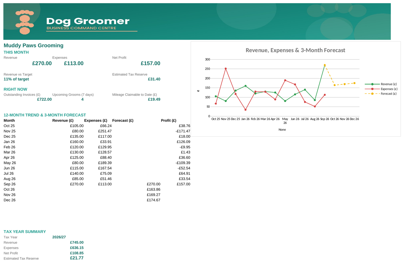 Dog Groomer Business Command Centre – All-in-One Booking, Invoicing, Expense & Mileage Tracker Spreadsheet - Image 7