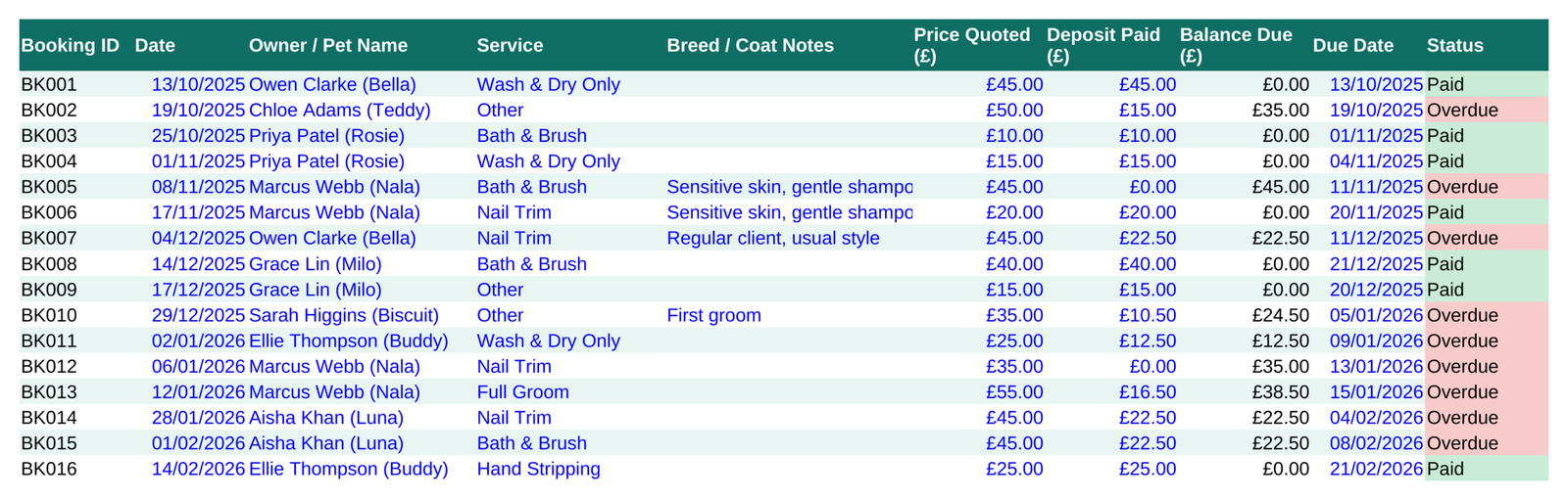 Dog Groomer Business Command Centre – All-in-One Booking, Invoicing, Expense & Mileage Tracker Spreadsheet - Image 5