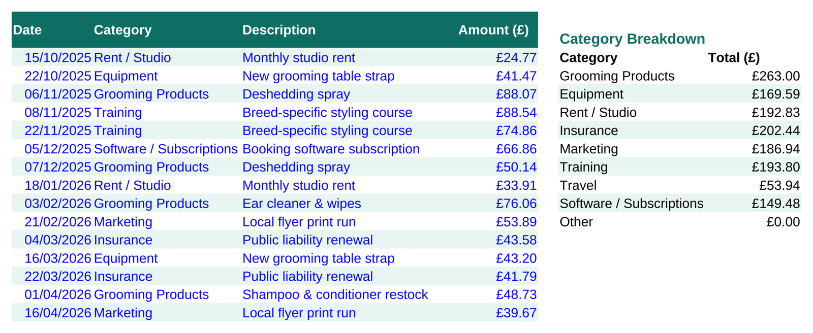 Dog Groomer Business Command Centre – All-in-One Booking, Invoicing, Expense & Mileage Tracker Spreadsheet - Image 3