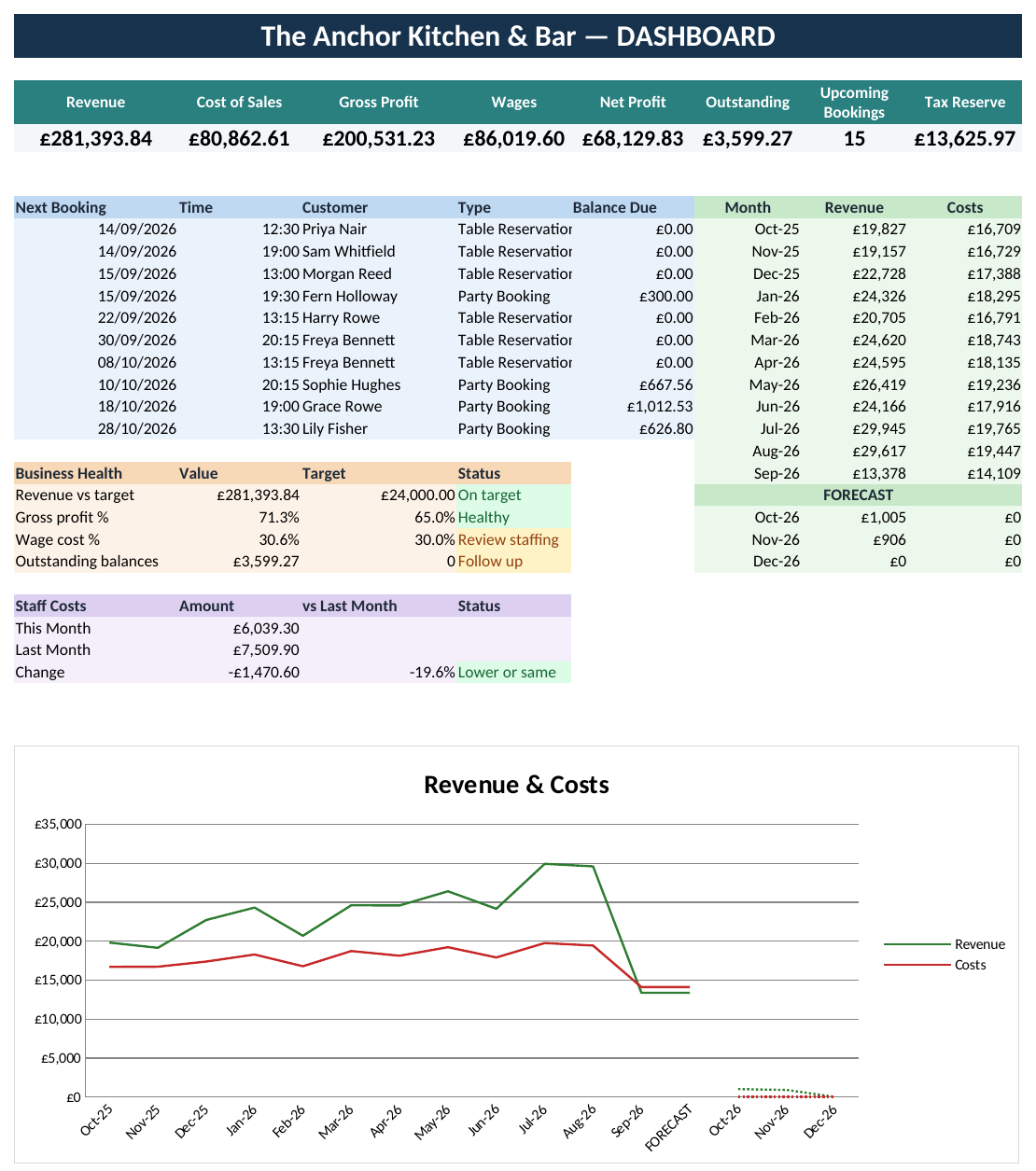 Hospitality Command Centre — All-in-One Bookings, Rota & Accounts Spreadsheet for Restaurants, Bars & Pubs - Image 2
