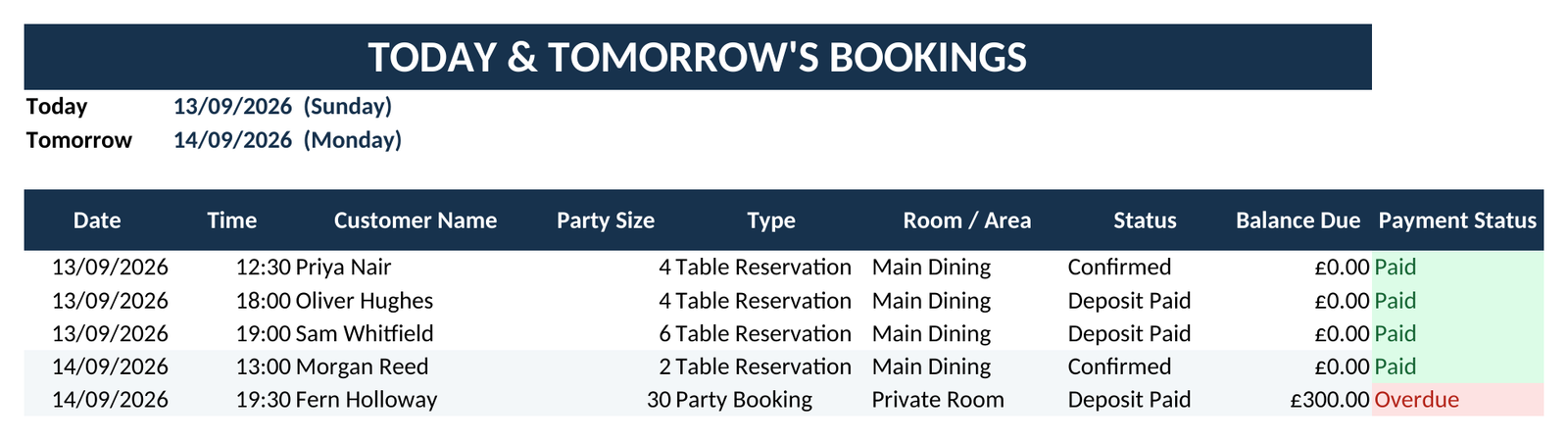 Hospitality Command Centre — All-in-One Bookings, Rota & Accounts Spreadsheet for Restaurants, Bars & Pubs - Image 4