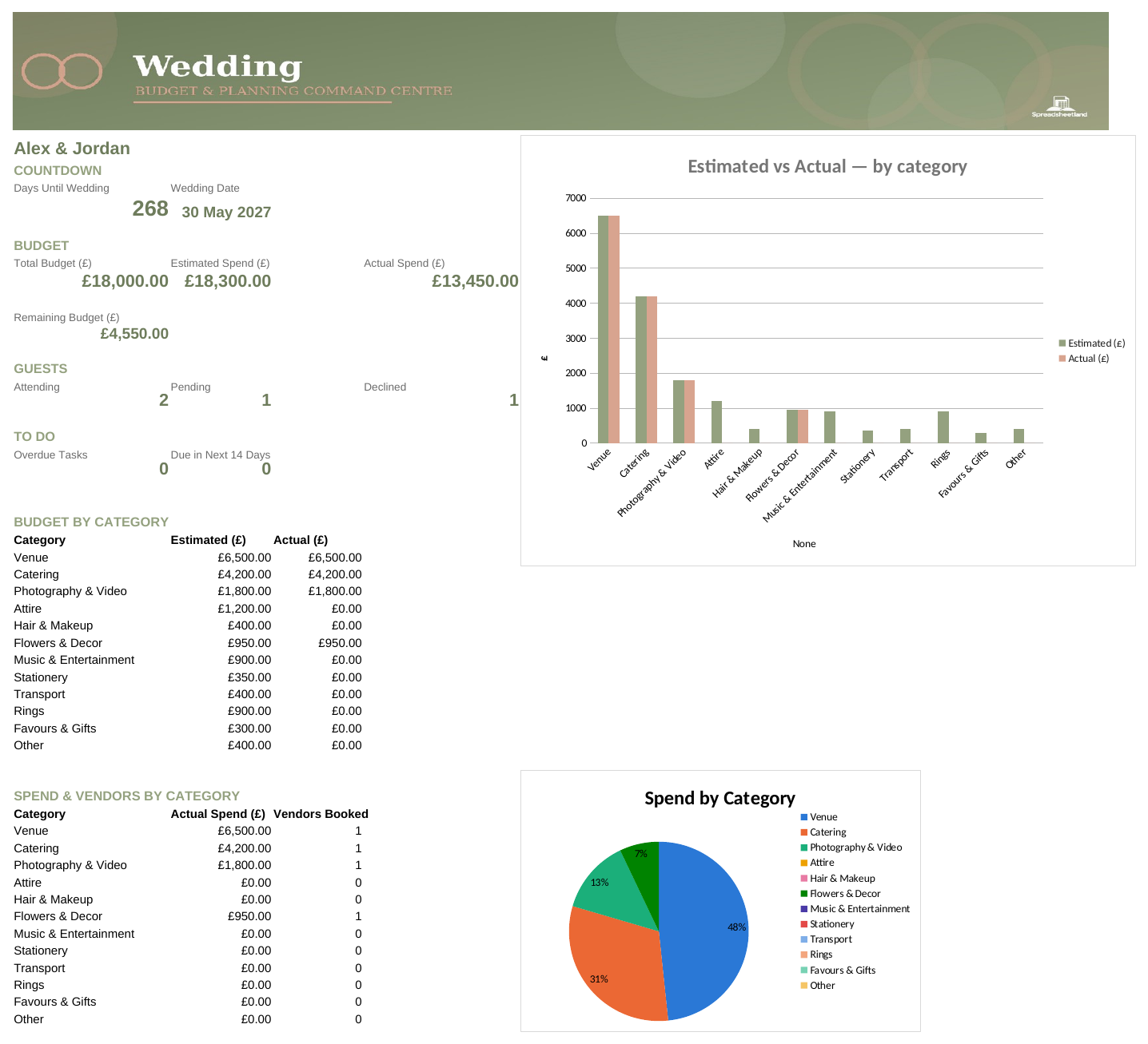 Wedding Budget & Planning Command Centre — All-in-One Vendor, Guest List & Seating Spreadsheet - Image 7