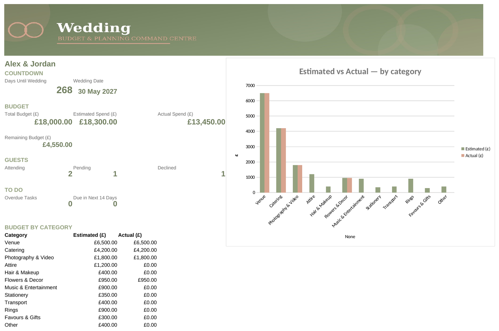 Wedding Budget & Planning Command Centre — All-in-One Vendor, Guest List & Seating Spreadsheet - Image 6