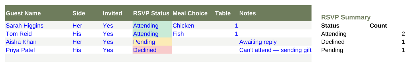 Wedding Budget & Planning Command Centre — All-in-One Vendor, Guest List & Seating Spreadsheet - Image 3